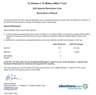 2025 Special Resolution Vote - Declaration of Result